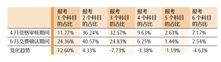最新！CPA各科目合格人数及合格率，各科目最高分，2023年注册会计师全国统一考试分析报告