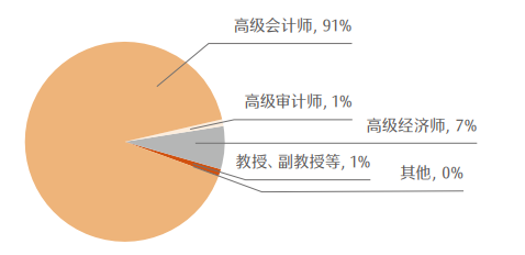 最新！CPA各科目合格人数及合格率，各科目最高分，2023年注册会计师全国统一考试分析报告
