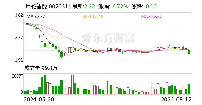 信永中和收监管警示函 牵出巨轮智能“虚构新购固定资产”往事