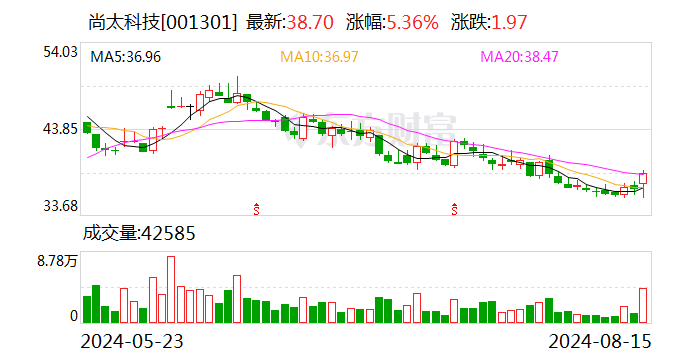 东莞证券给予尚太科技买入评级