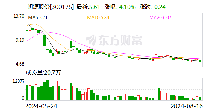 三人与朗源股份原实控人合谋操纵股价 被证监会罚没2.2亿