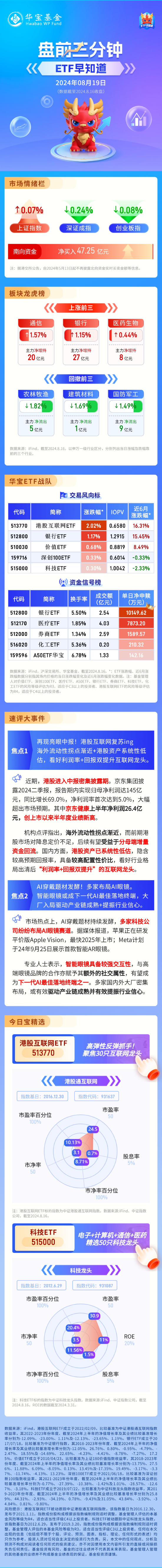 【盘前三分钟】8月19日ETF早知道