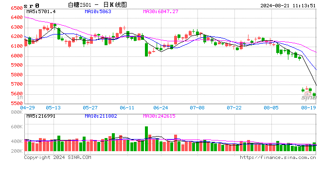 光大期货：8月21日软商品日报