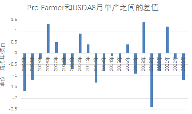 美豆巡查再释利空，国内豆粕市场何去何从？