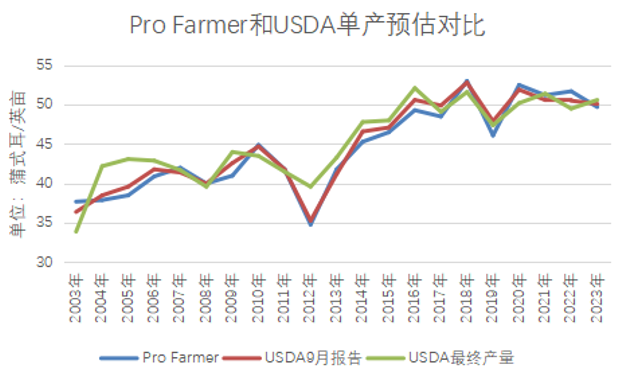 美豆巡查再释利空，国内豆粕市场何去何从？