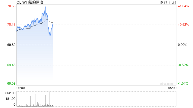 光大期货：10月17日能源化工日报