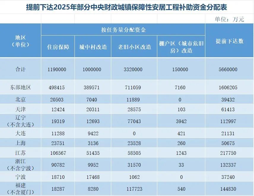 ‘领钱了’？—财政部‘发钱’：湖南36亿元，河南36亿元，黑龙江超18亿元！