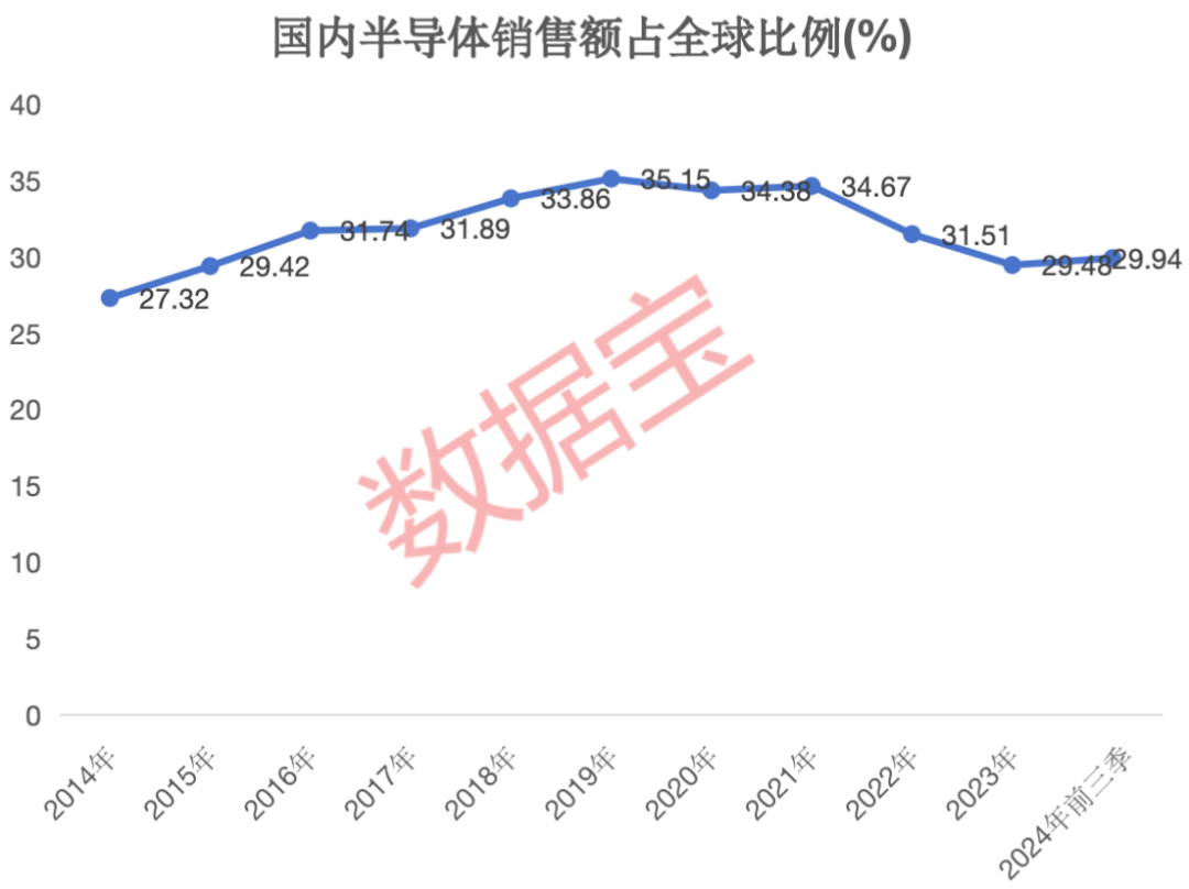 半导体+华为+5G概念的滞涨绩优潜力股出炉，仅12只