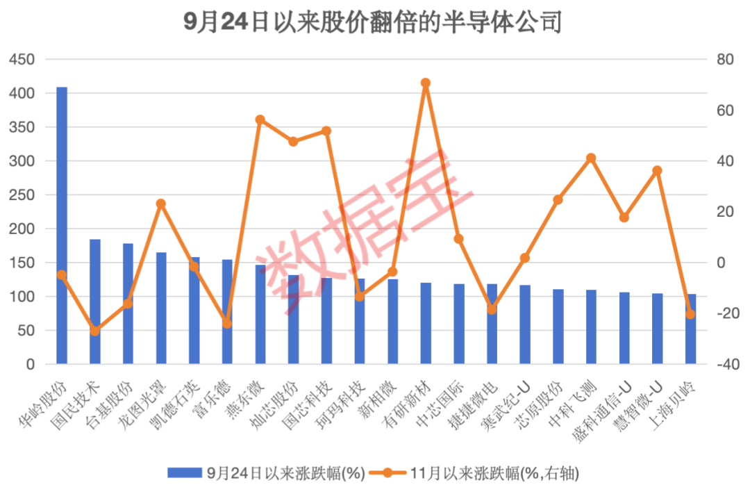 半导体+华为+5G概念的滞涨绩优潜力股出炉，仅12只