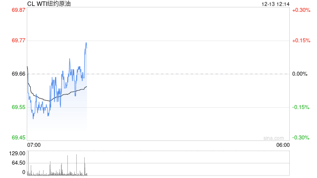 国际能源署：尽管OPEC+推迟增产，但明年将出现大量供应过剩