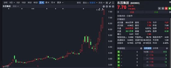 逆势涨停！多只大牛股紧急发声