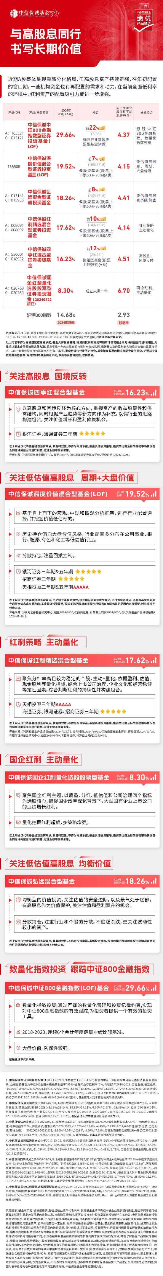 中信保诚基金绩优产品精选③︱与高股息同行 书写长期价值