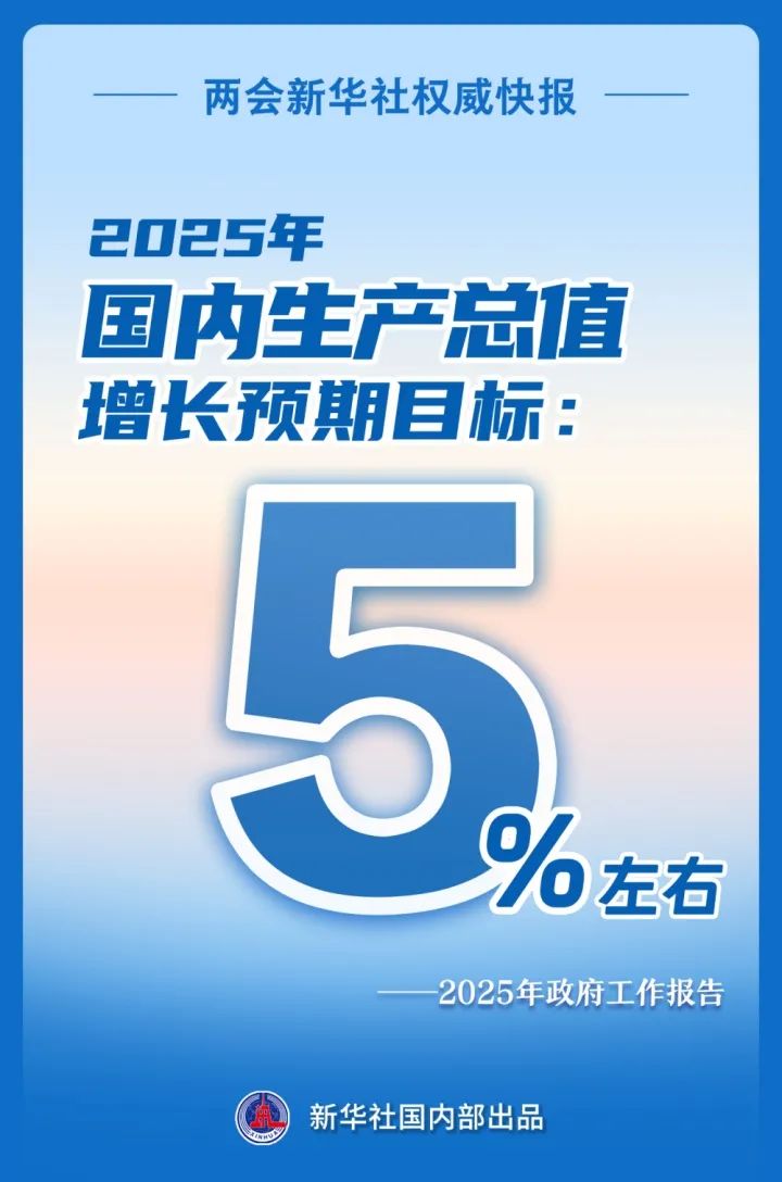 政府工作报告：2025年GDP增长目标5%左右！居民收入增长和经济增长同步，城镇新增就业1200万人以上