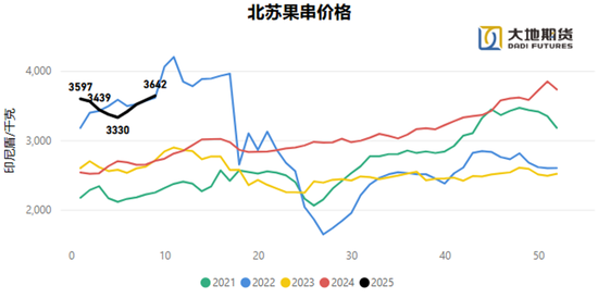 油脂：贸易战问题的困扰