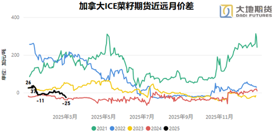 油脂：贸易战问题的困扰