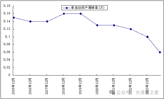 红星美凯龙食言不涉地产开发承诺！财务危机下或急抛闲置项目自救