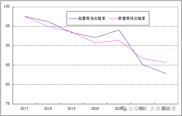 红星美凯龙食言不涉地产开发承诺！财务危机下或急抛闲置项目自救