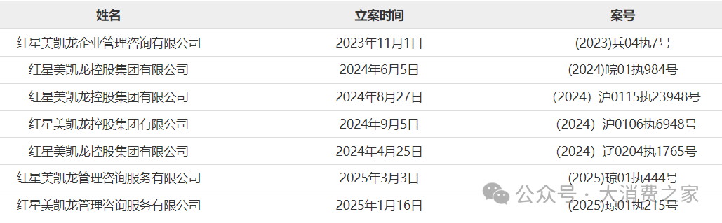 红星美凯龙食言不涉地产开发承诺！财务危机下或急抛闲置项目自救
