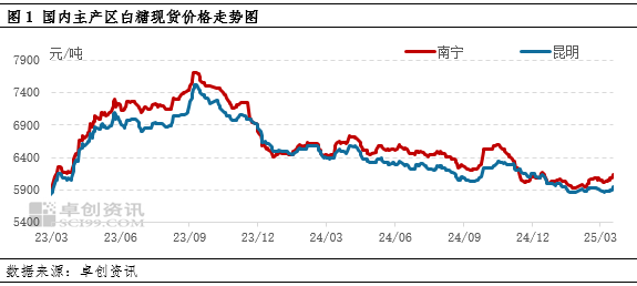 供应宽松压力下4月国内糖价或高位窄幅调整