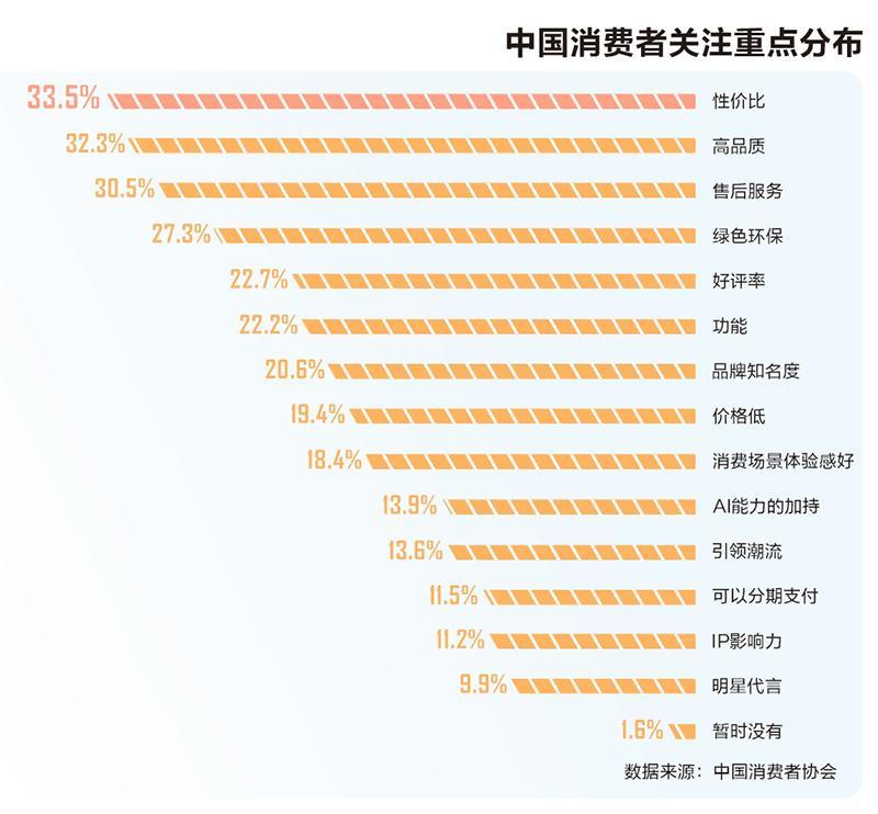 数据透视我国消费市场：活力初显暖意渐浓