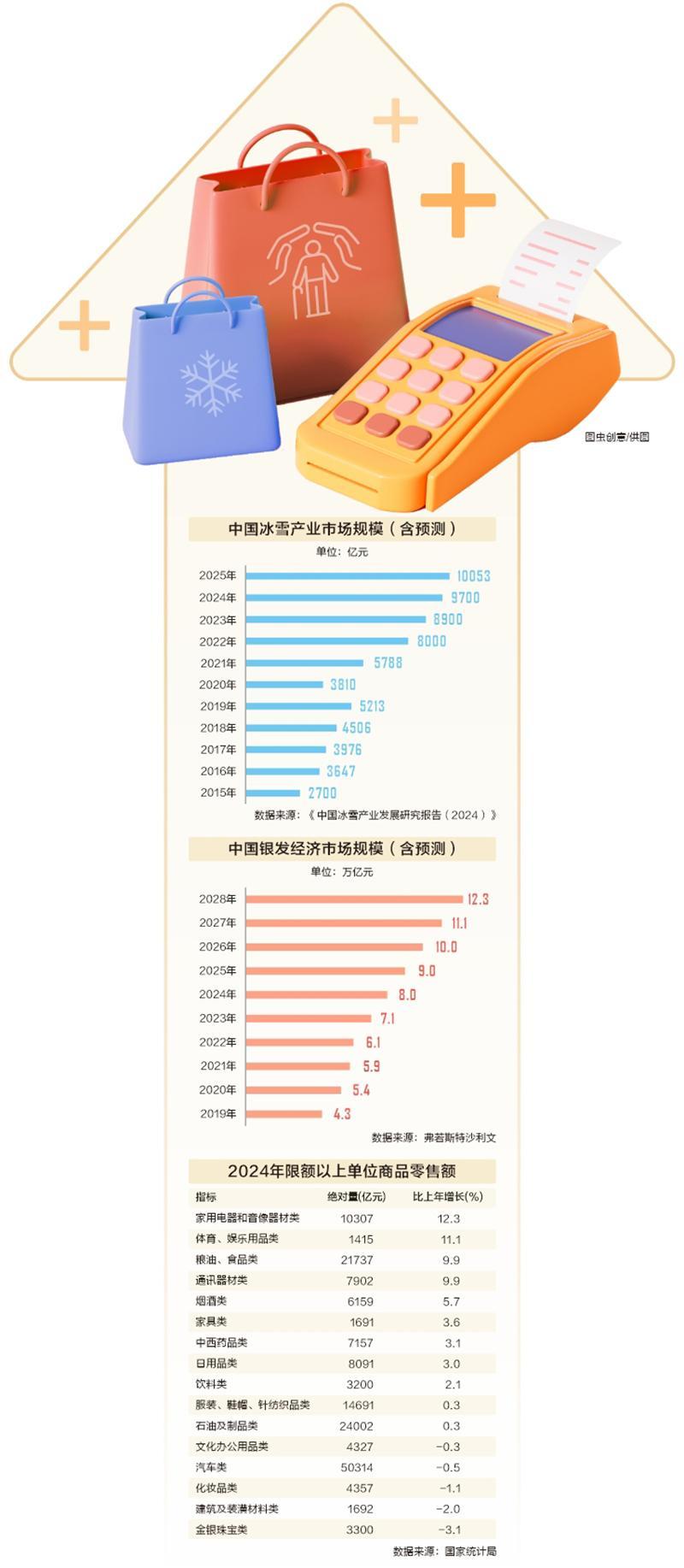 数据透视我国消费市场：活力初显暖意渐浓