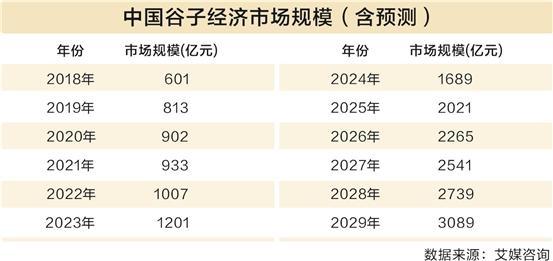 数据透视我国消费市场：活力初显暖意渐浓