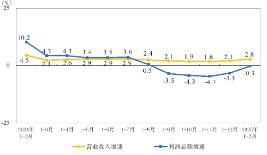 源达信息：工业企业效益呈稳定恢复态势，MLF操作改为多重价位中标