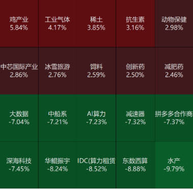 源达信息：工业企业效益呈稳定恢复态势，MLF操作改为多重价位中标