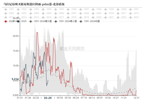 铁矿：强势需求支撑上行