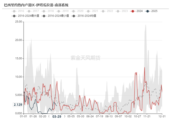 铁矿：强势需求支撑上行