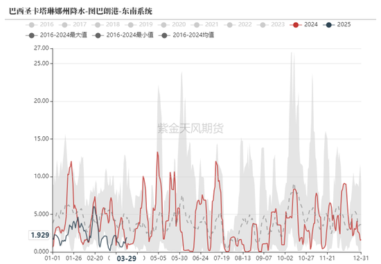铁矿：强势需求支撑上行