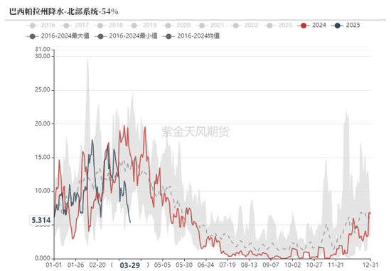 铁矿：强势需求支撑上行
