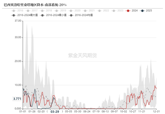 铁矿：强势需求支撑上行