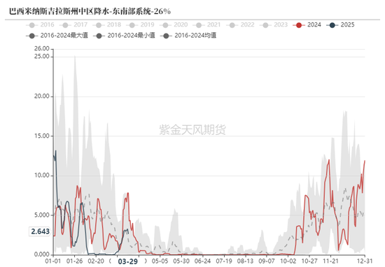 铁矿：强势需求支撑上行