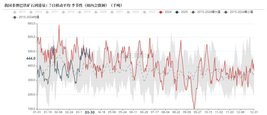 铁矿：强势需求支撑上行