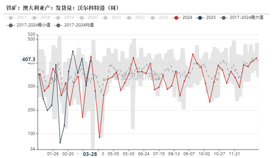 铁矿：强势需求支撑上行