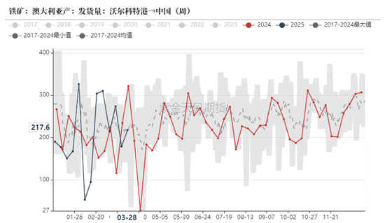 铁矿：强势需求支撑上行