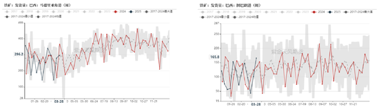 铁矿：强势需求支撑上行