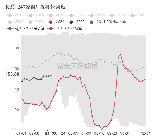 铁矿：强势需求支撑上行