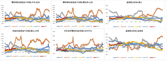 铁矿：强势需求支撑上行