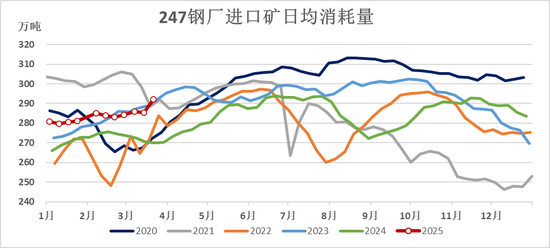 铁矿：强势需求支撑上行