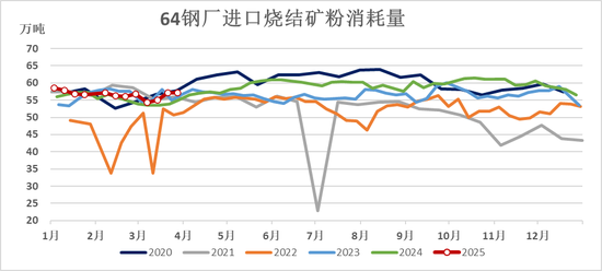 铁矿：强势需求支撑上行