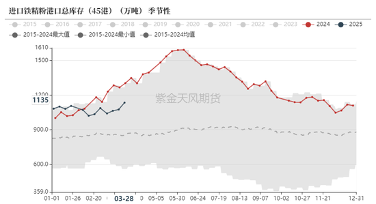 铁矿：强势需求支撑上行