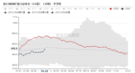 铁矿：强势需求支撑上行