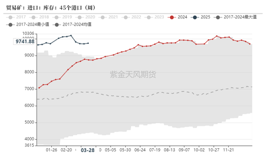 铁矿：强势需求支撑上行