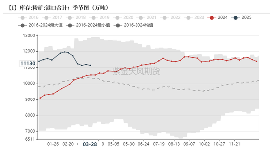 铁矿：强势需求支撑上行