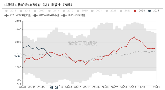 铁矿：强势需求支撑上行