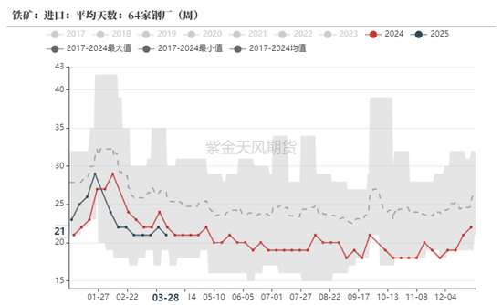 铁矿：强势需求支撑上行