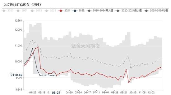 铁矿：强势需求支撑上行