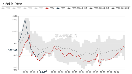 铁矿：强势需求支撑上行